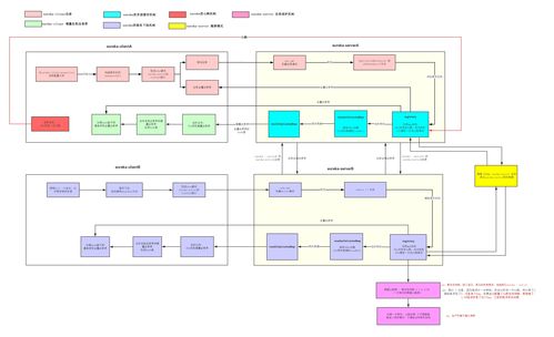 Eureka 微服務(wù)架構(gòu)中的服務(wù)注冊與發(fā)現(xiàn)核心組件